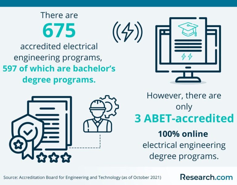 Online Electrical Engineering Degree: A Path to Success in the Electrical Industry